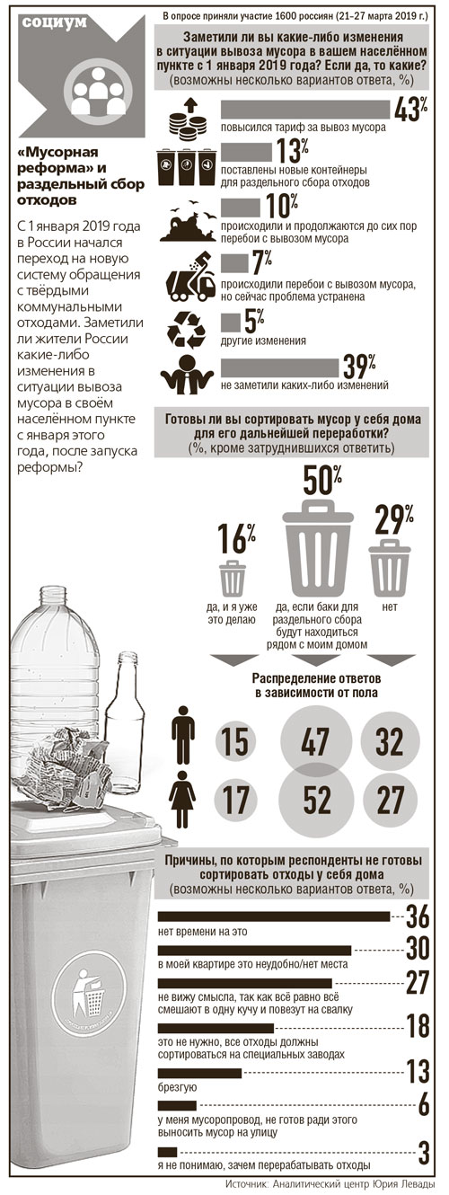 инфографика