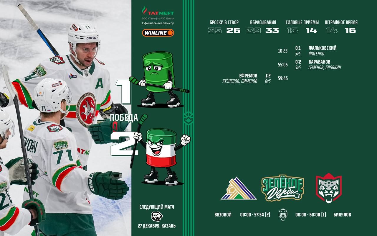 «Ак Барс» выиграл четвертое «Зеленое дерби» сезона