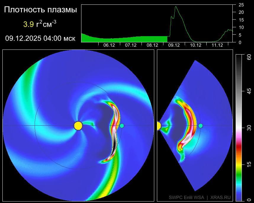 На Солнце произошла двойная вспышка – выброс плазмы достигнет Земли 9 декабря