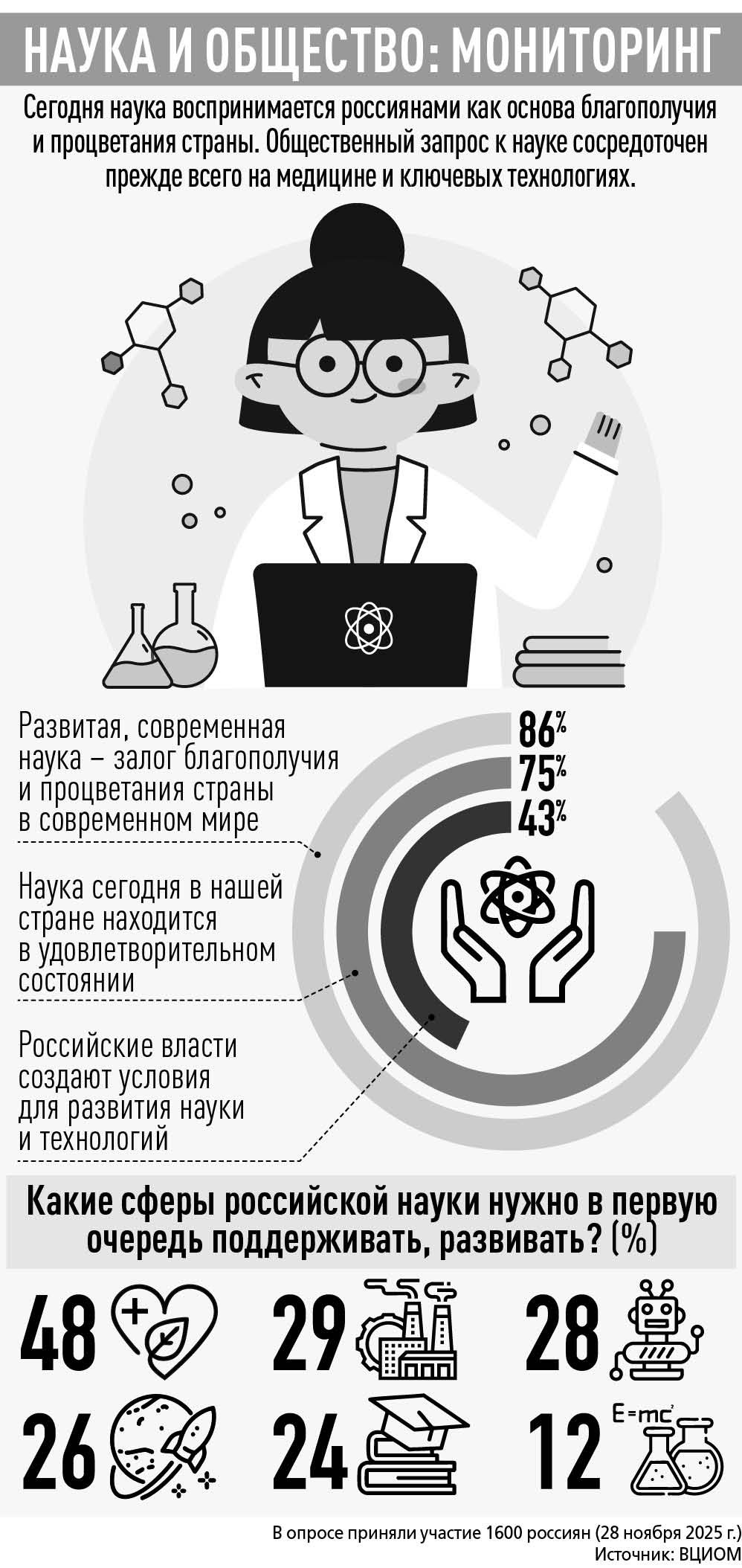 Наука и общество: мониторинг