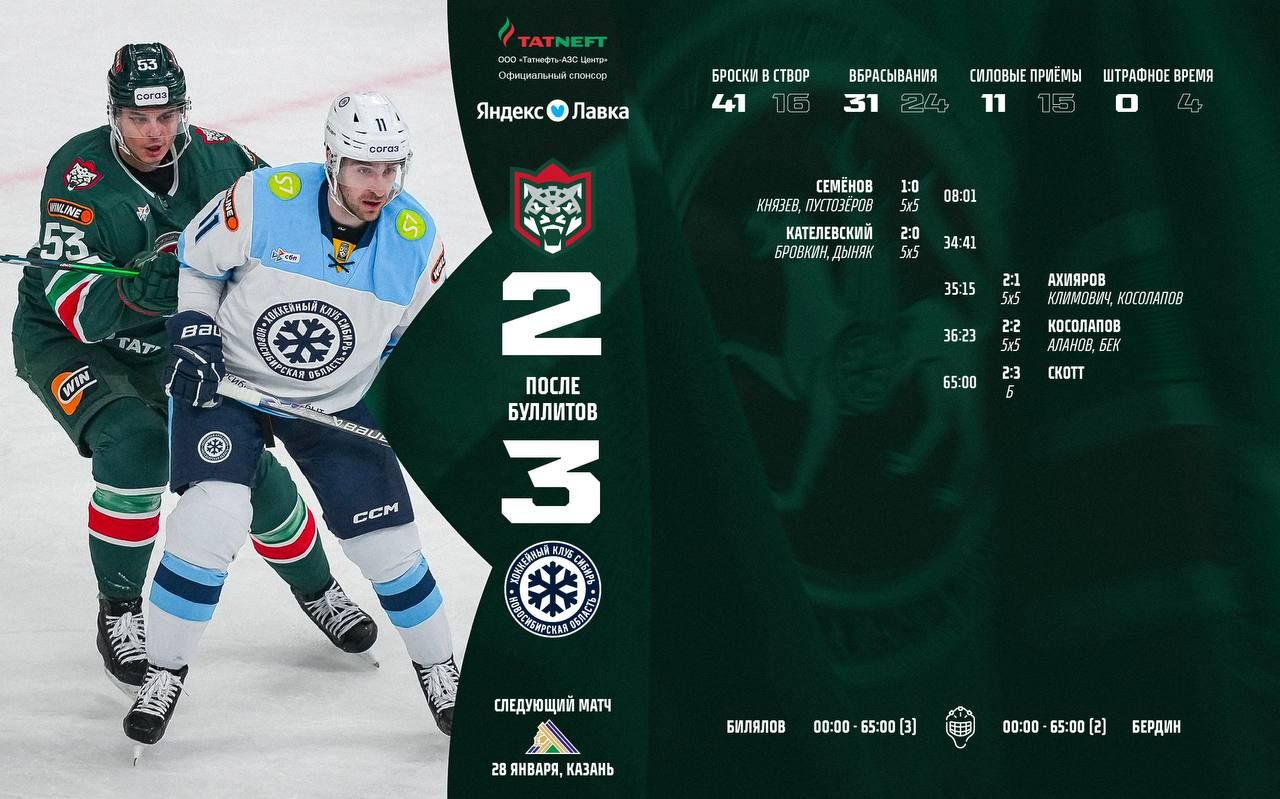 «Ак Барс» уступил «Сибири» в серии буллитов
