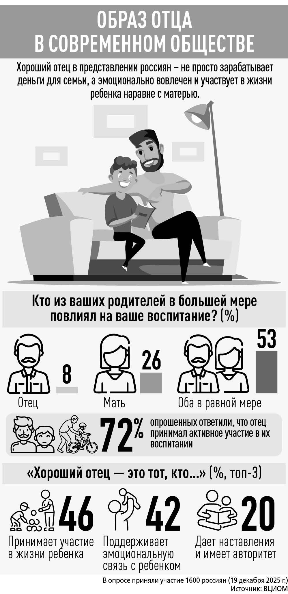 Образ отца в современном обществе