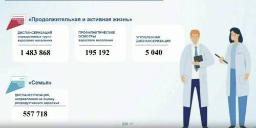 125 тыс. новых случаев заболеваний выявлено у прошедших диспансеризацию в 2025 году