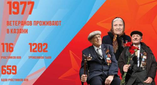 В Казани проживают почти 2 тыс. ветеранов, в том числе 116 участников Великой Отечественной