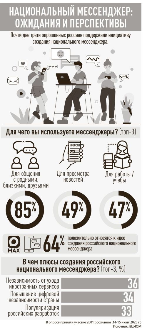 Национальный мессенджер: ожидания и перспективы