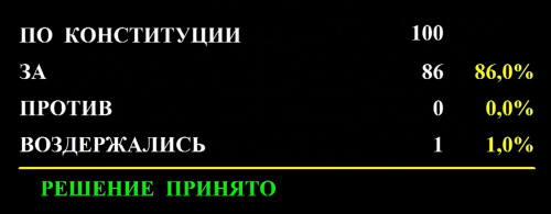 Законопроект о запрете продажи вейпов в Татарстане принят в первом чтении