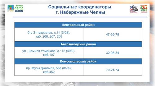 В Набережных Челнах проживают 592 ветерана СВО