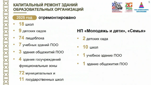 17 объектов образования построены в Татарстане по нацпроектам с 2025 года