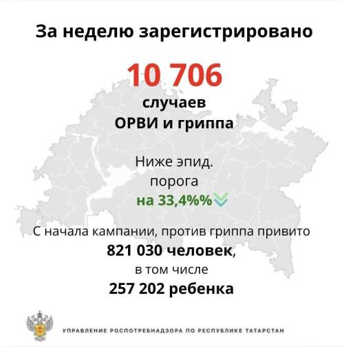 В больницы Татарстана обратились почти 11 тыс. пациентов с гриппом и ОРВИ