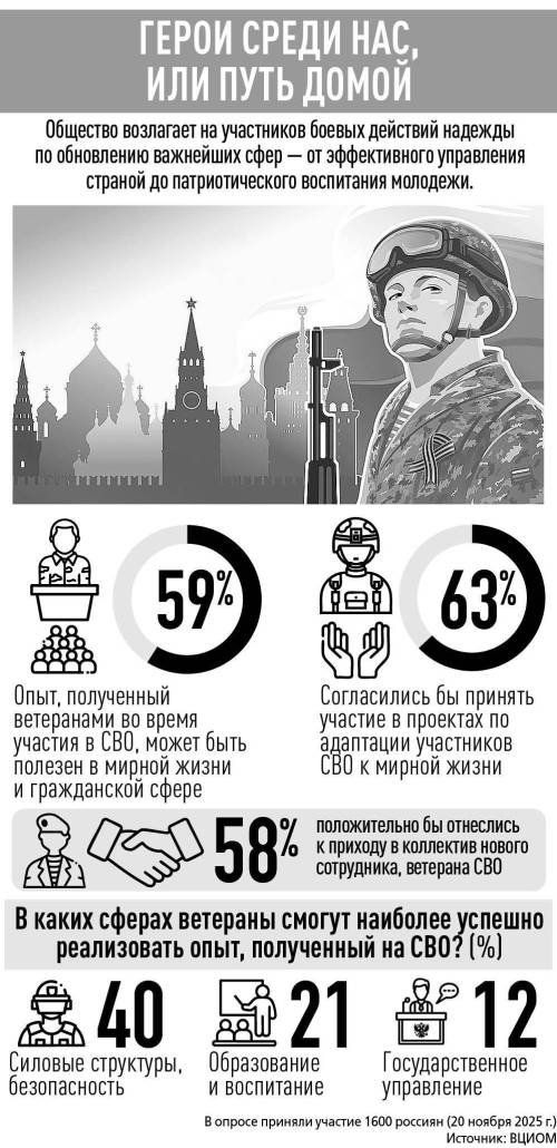 Герои среди нас, или путь домой