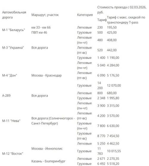 Со 2 марта проезд по М-12 от Москвы до Казани подорожает до 5250 рублей