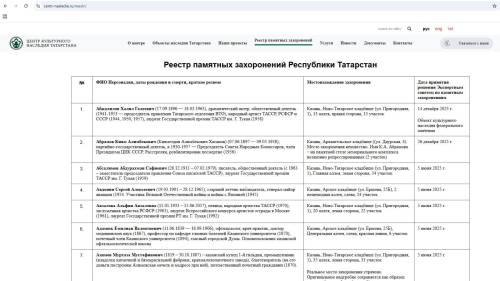 Уникальный реестр памятных захоронений выдающихся личностей создан в Татарстане