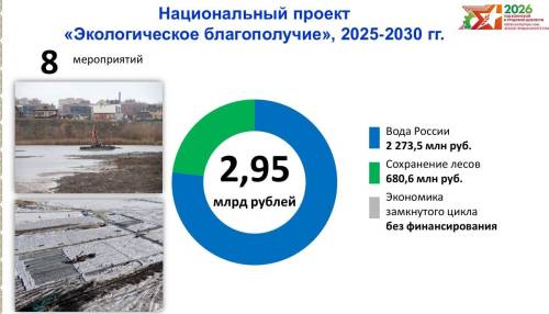 Финансирование нацпроекта «Экологическое благополучие» в Татарстане составит почти 3 млрд рублей