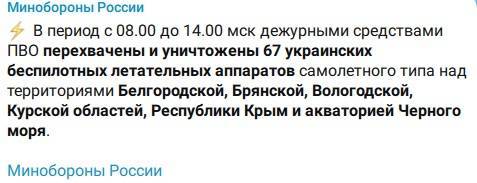 За шесть часов средства ПВО сбили 67 украинских беспилотников