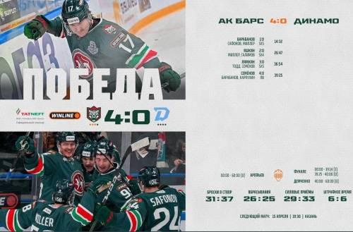Третья победа в серии плей-офф: «Ак Барс» разгромил «Динамо»