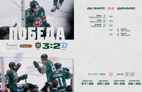 «Ак Барс» обыграл «Динамо» и вышел в полуфинал Кубка Гагарина