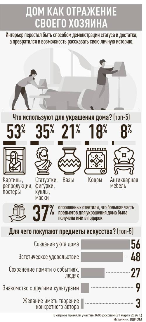 Дом как отражение своего хозяина