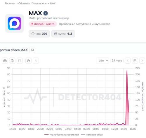 В России произошел сбой в работе мессенджера MAX