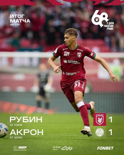«Рубин» сыграл вничью с «Акроном» в свой день рождения