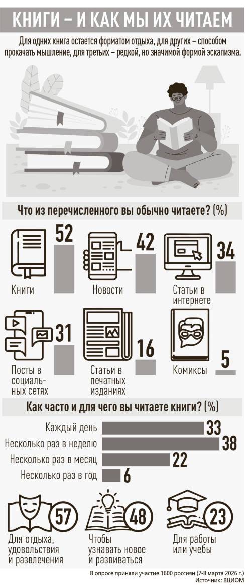 Книги – и как мы их читаем