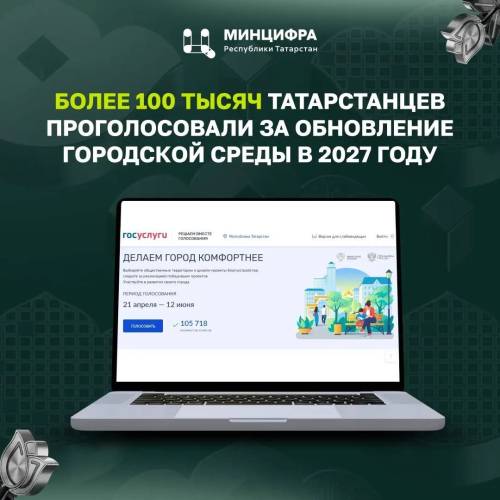 Более 100 тыс. татарстанцев проголосовали за парки и скверы для благоустройства