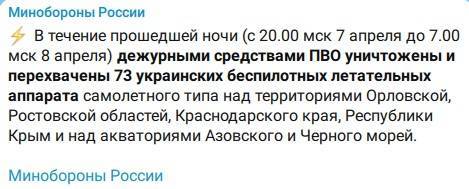 За ночь средства ПВО сбили 73 украинских беспилотника
