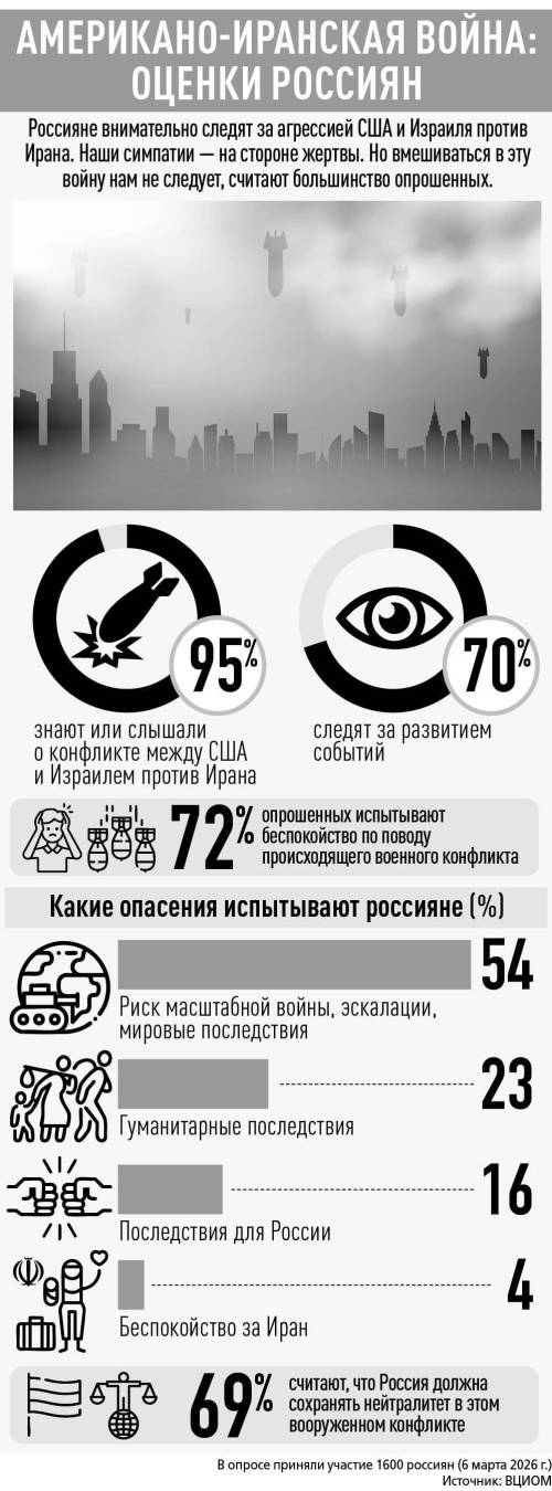 Американо-иранская война: оценки россиян