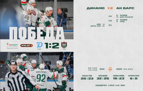 Дубль Пустозёрова принес победу «Ак Барсу» в матче с «Динамо»