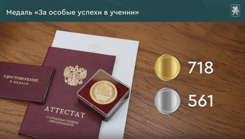 Каждый пятый выпускник из Казани претендует на получение медали за успехи в учебе