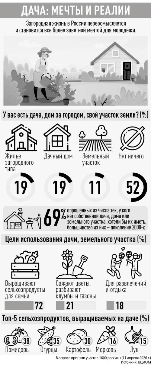 Дача: мечты и реалии