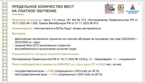Количество платных мест в вузах Татарстана в этом году сократилось на 45%