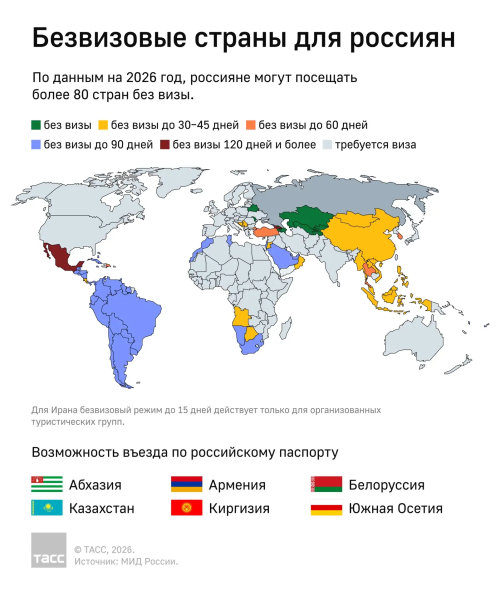 Россия планирует отменить визы с Малайзией, Индонезией и Кувейтом в 2026 году