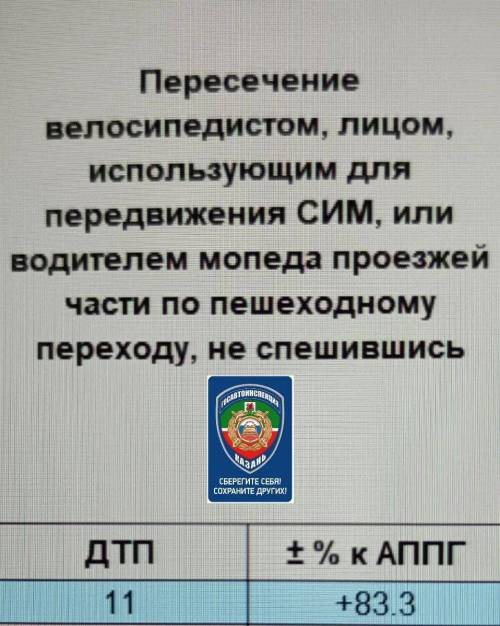 Водители СИМ в Казани на 83% чаще стали попадать в ДТП при проезде по переходам