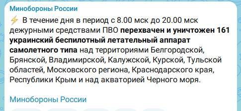 За день средства ПВО сбили 161 украинский беспилотник
