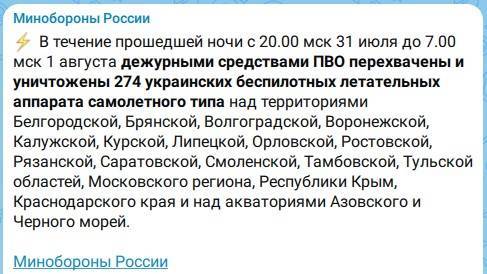 За ночь средства ПВО сбили 274 украинских беспилотника
