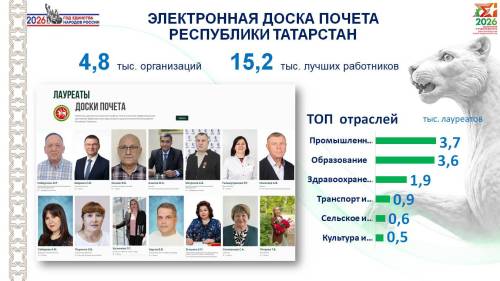 «Отличный способ отметить заслуги»: кого заносят на Электронную доску почета Татарстана