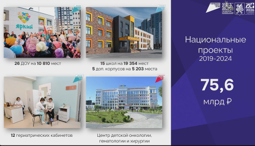 В Казани направили более 76 млрд рублей на нацпроекты за шесть лет