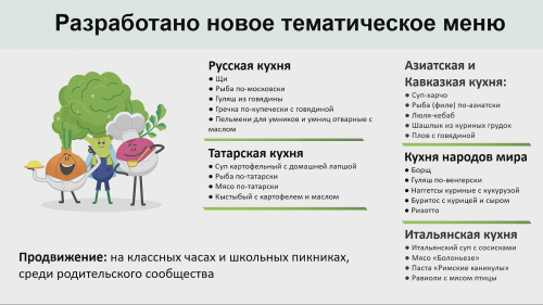 В меню школьников Казани внесли 12 новых блюд и тематические дни