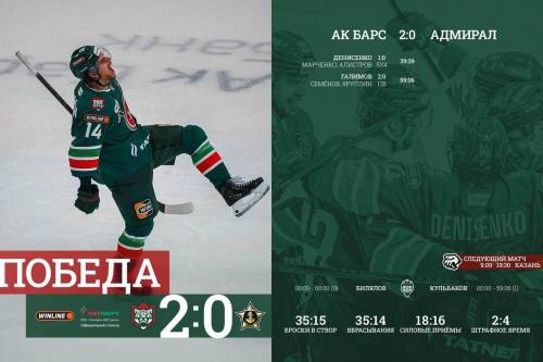 «Ак Барс» дома обыграл «Адмирал» - Галимов забил сотый гол