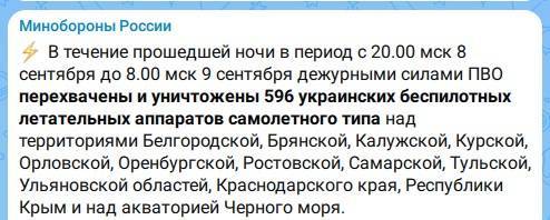За ночь в небе над Россией сбили 596 украинских беспилотников