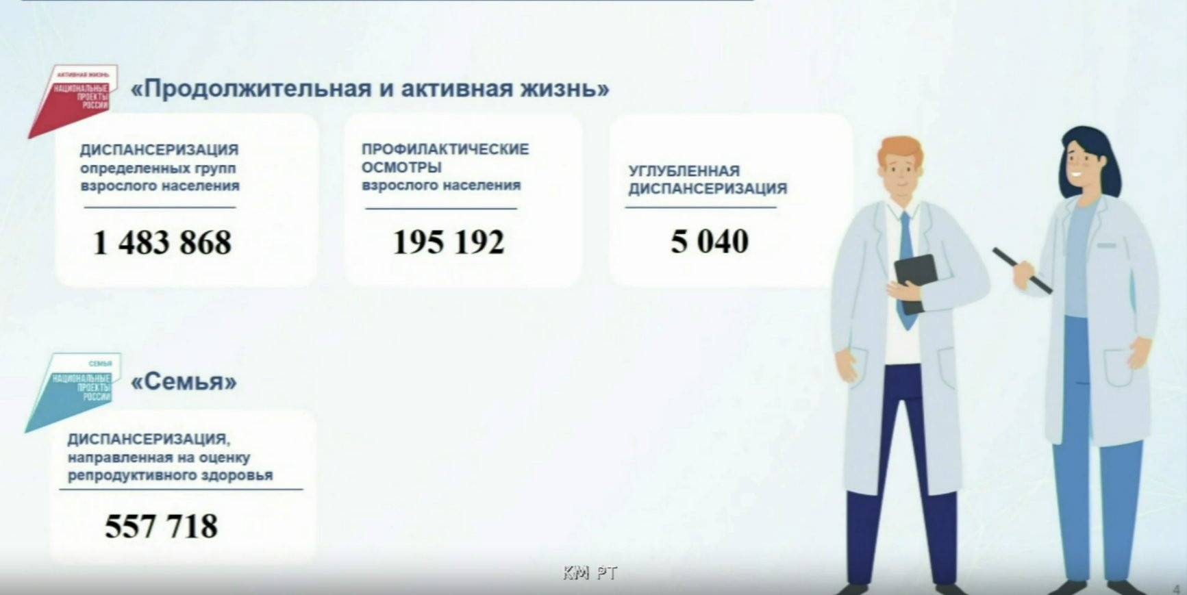 125 тыс. новых случаев заболеваний выявлено у прошедших диспансеризацию в 2025 году