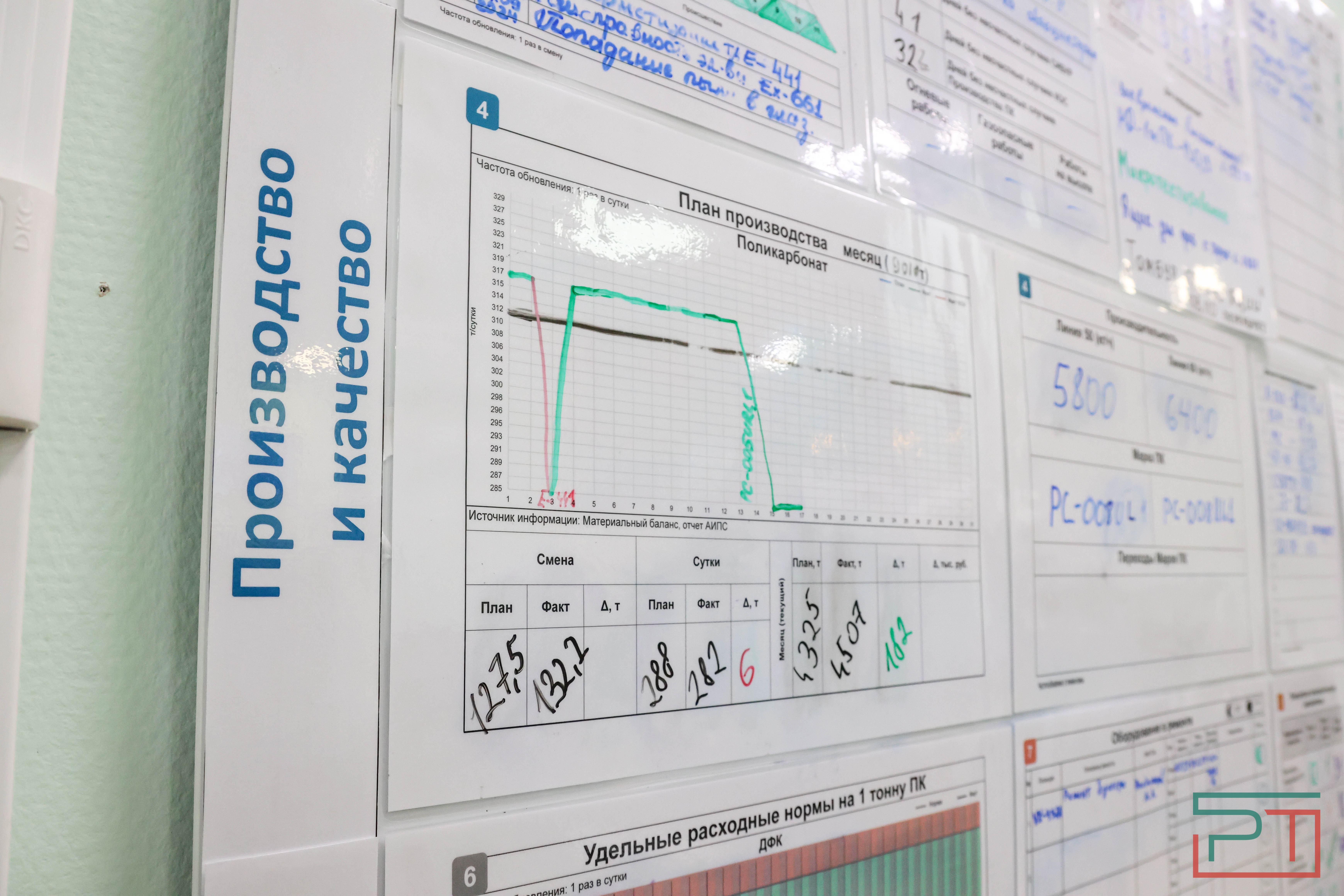 Экскурсия на «Казаньоргсинтез»