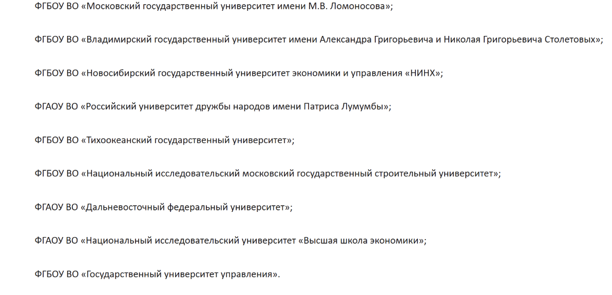 19 вузов России получили предостережения Рособрнадзора — список