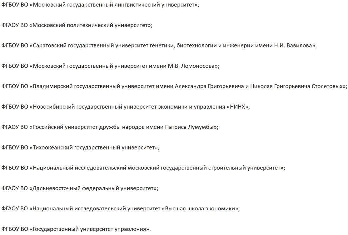19 вузов России получили предостережения Рособрнадзора — список