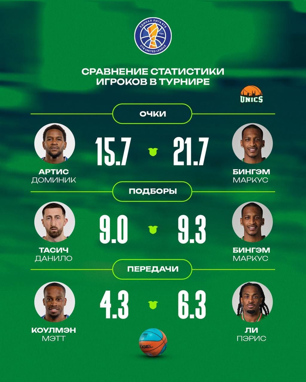 УНИКС встретится с «Енисеем» в Красноярске