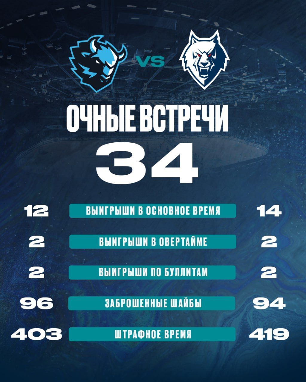 «Нефтехимик» ожидает огненный матч против минского «Динамо»