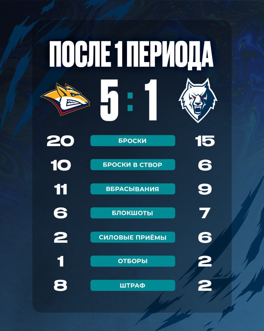 «Металлург» забил пять шайб «Нефтехимику» в первом периоде