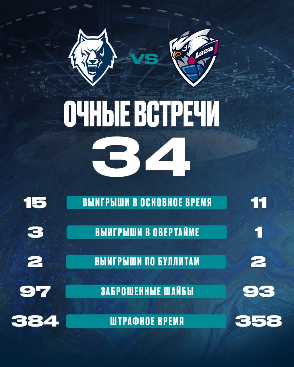 «Нефтехимик» вернулся в Нижнекамск и принимает «Ладу»