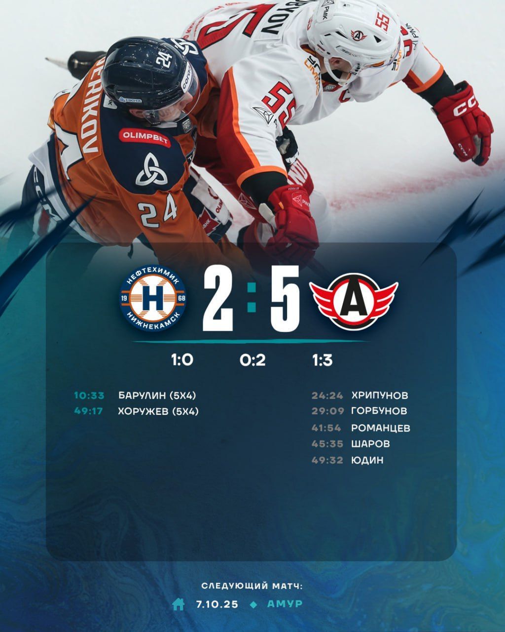 «Нефтехимик» впервые в сезоне проиграл «Автомобилисту»