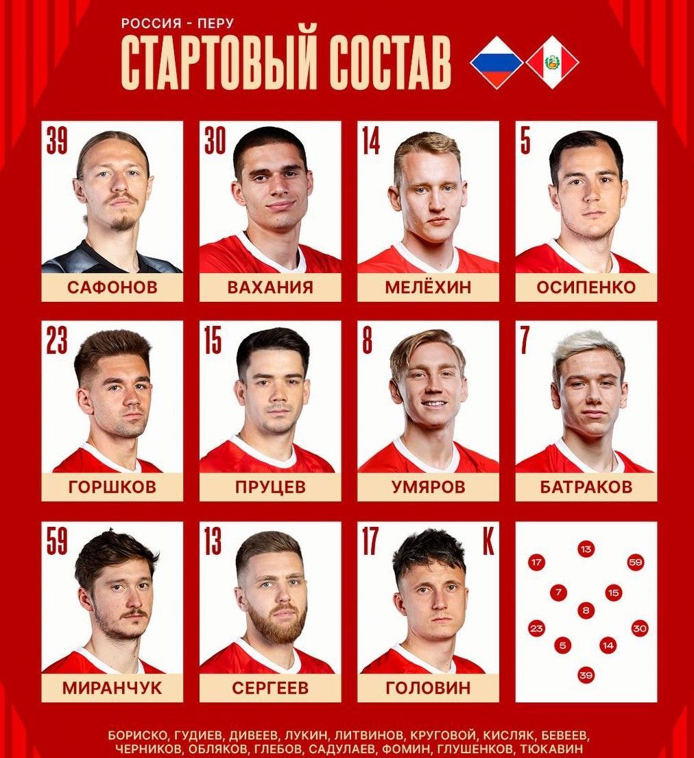 Сборная России опубликовала состав на матч с командой Перу